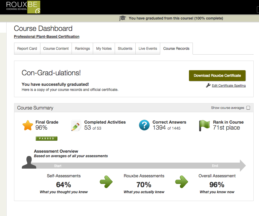 rouxbe course dashboard